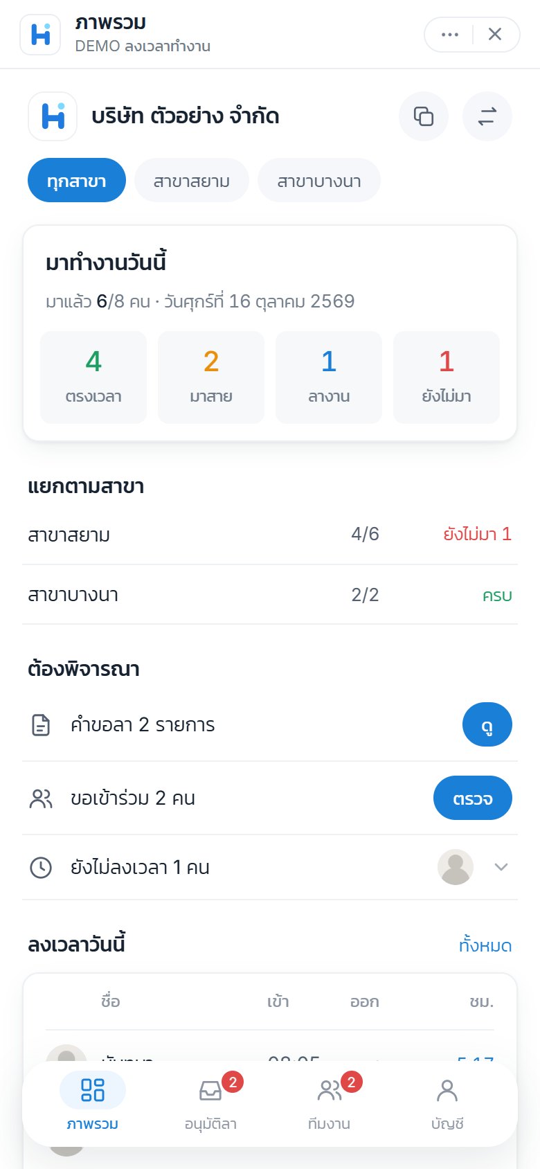 หน้าภาพรวม