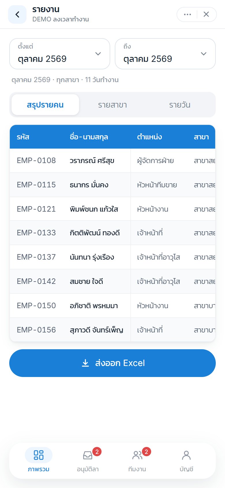 สรุปรายคน