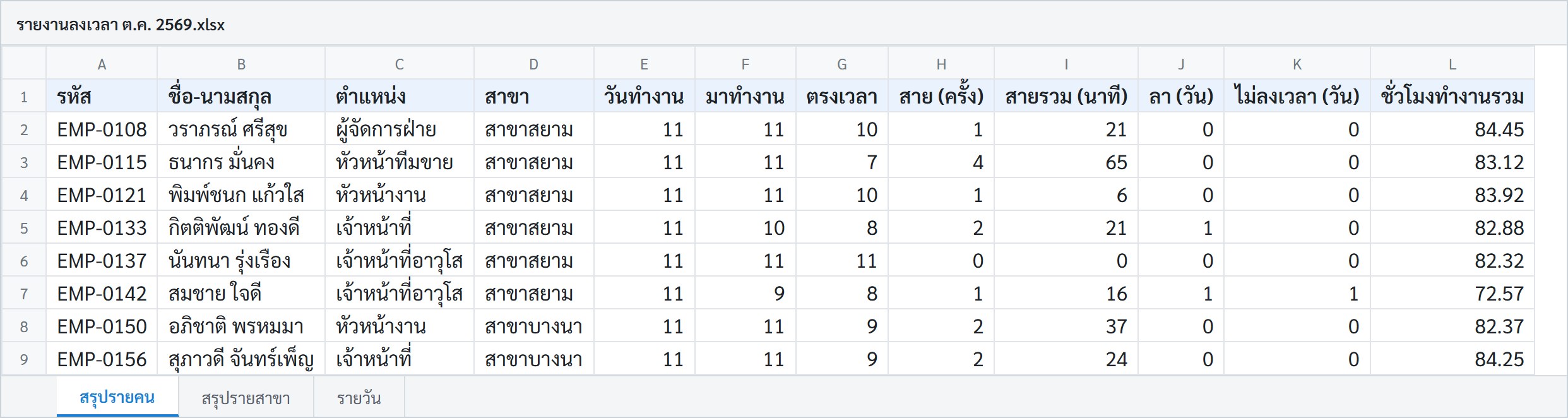 ตัวอย่างไฟล์ Excel สรุปรายคน
